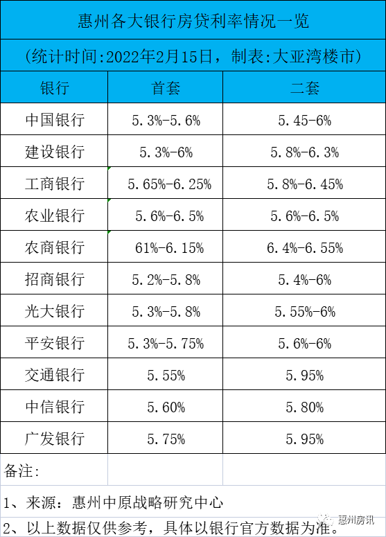 惠州最新房贷利率深度解读与影响分析揭秘