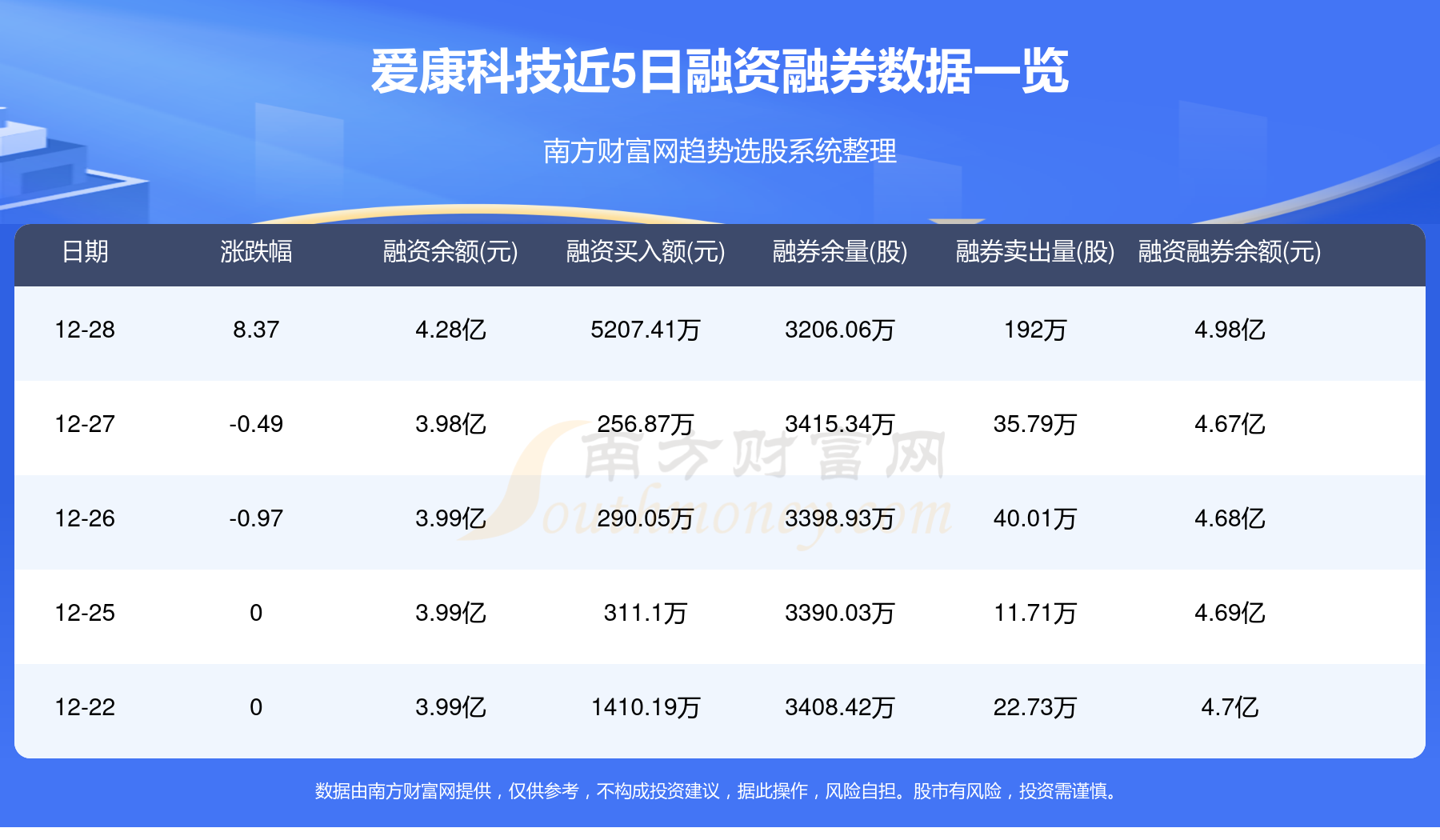 爱康科技重组最新消息,深入执行数据策略_VE版62.395