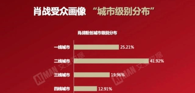 最准一码一肖100%精准,管家婆,全面数据策略解析_娱乐版98.528