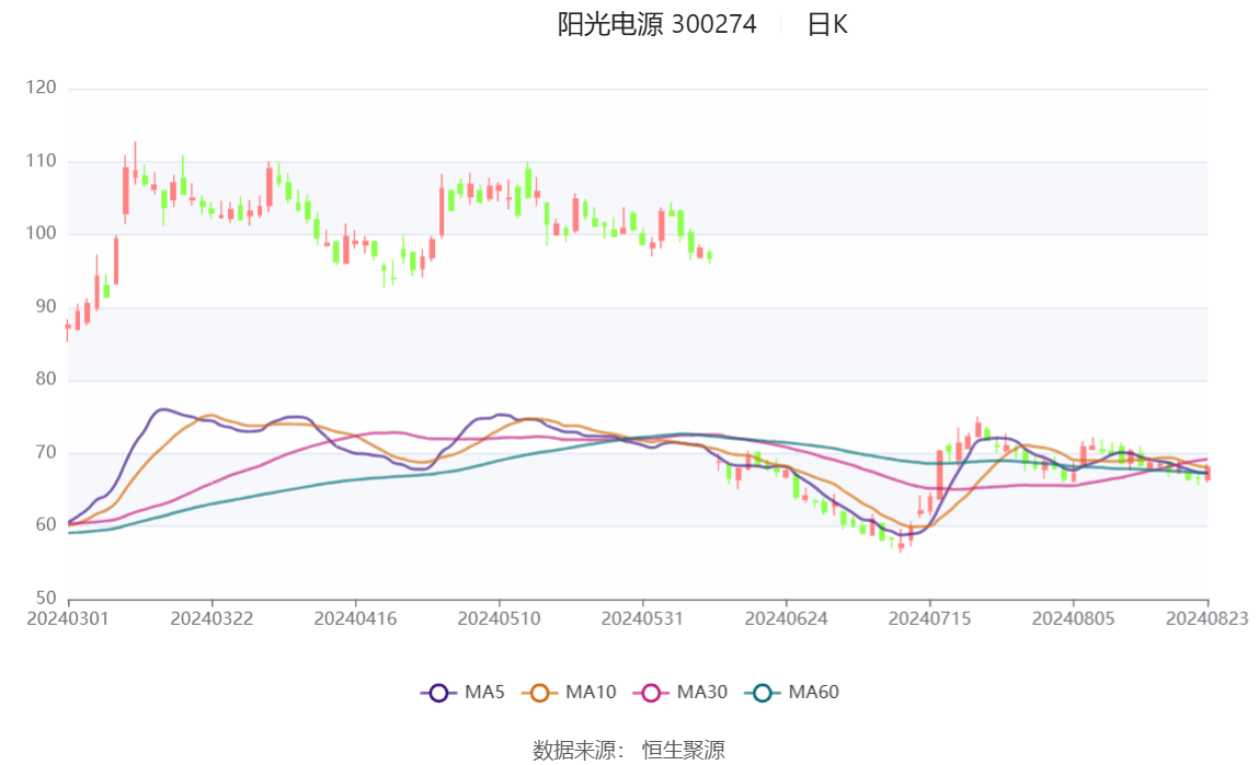 2024天天彩正版资料大全,仿真技术实现_Ultra49.13