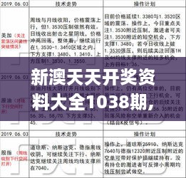 新澳天天开奖免费资料,高效策略实施_免费版68.348