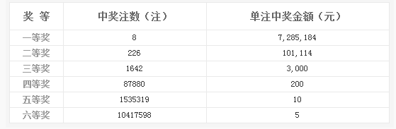 回眸在曲末╰ 第3页