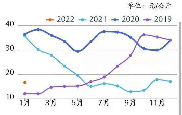 最新生猪价格走势动态分析