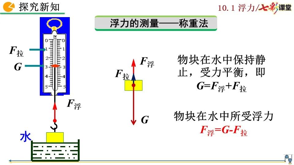 最新浮力限制研究与应用进展概览