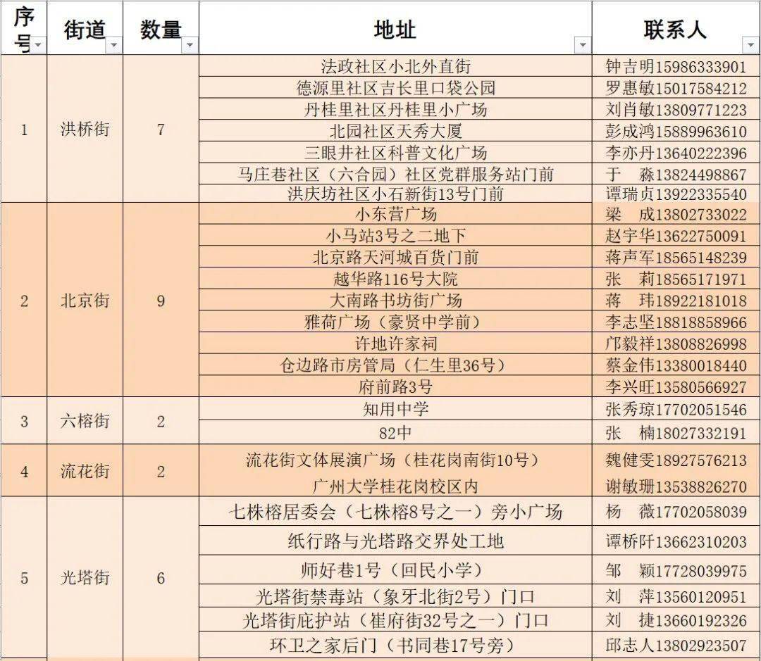 知达卡村人事任命最新动态与未来展望