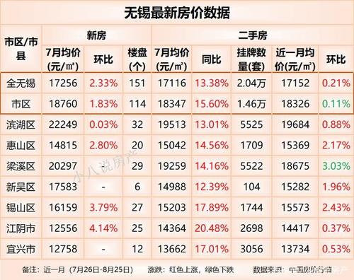 无锡房价最新消息情况深度解析