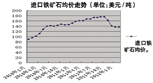 铁矿石一手手续费最新动态，市场分析及趋势预测报告