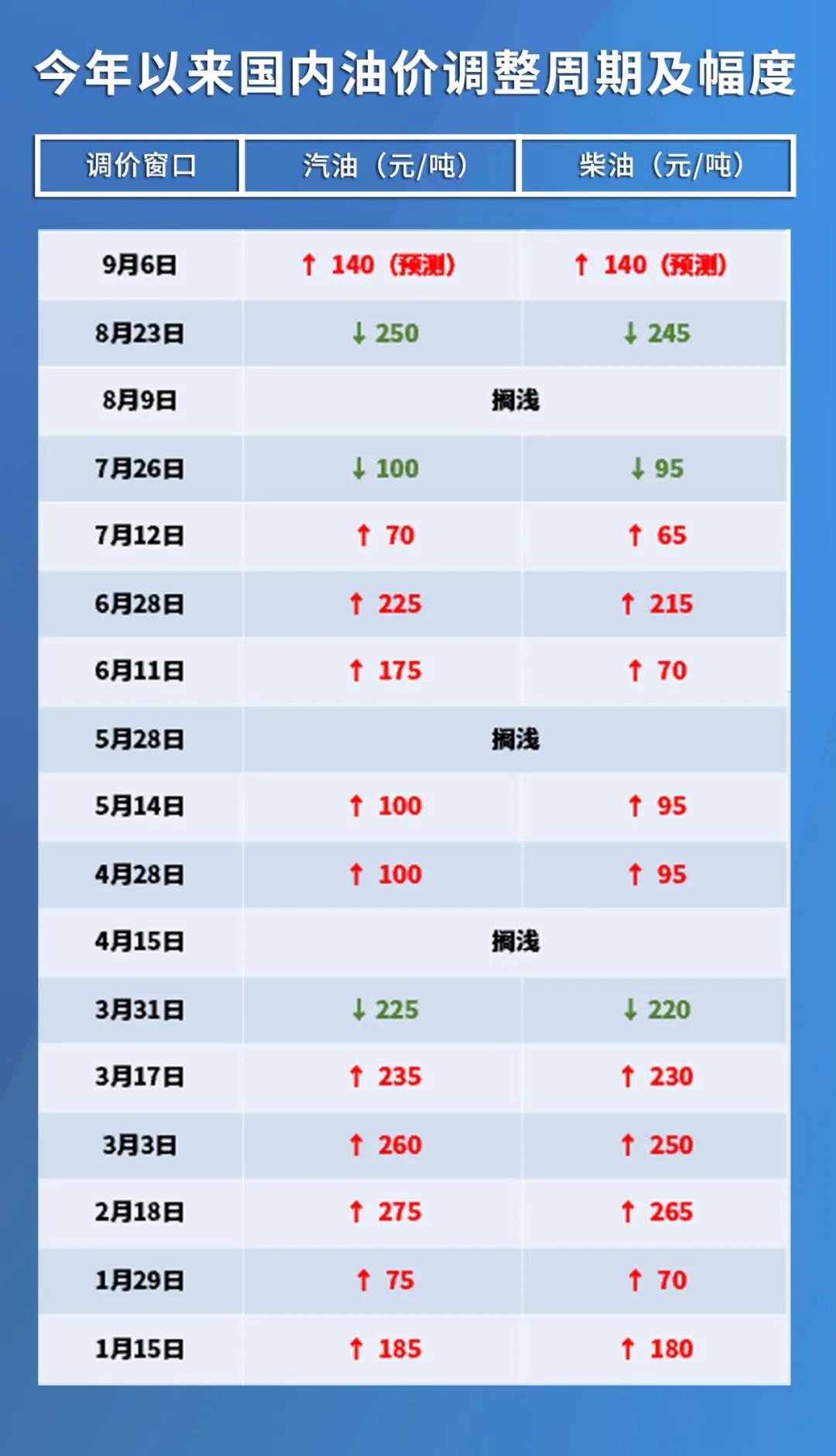 今日国际原油市场走势分析，价格动态与影响因素探讨