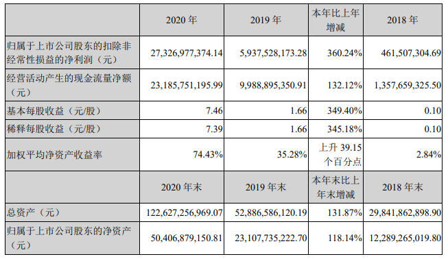 2024新澳天天彩资料大全,迅速执行解答计划_The55.791