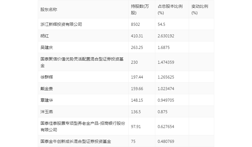 2024年香港开奖结果,实地验证数据设计_Essential77.165