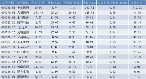 2024澳门开奖结果王中王,收益成语分析落实_Device55.603