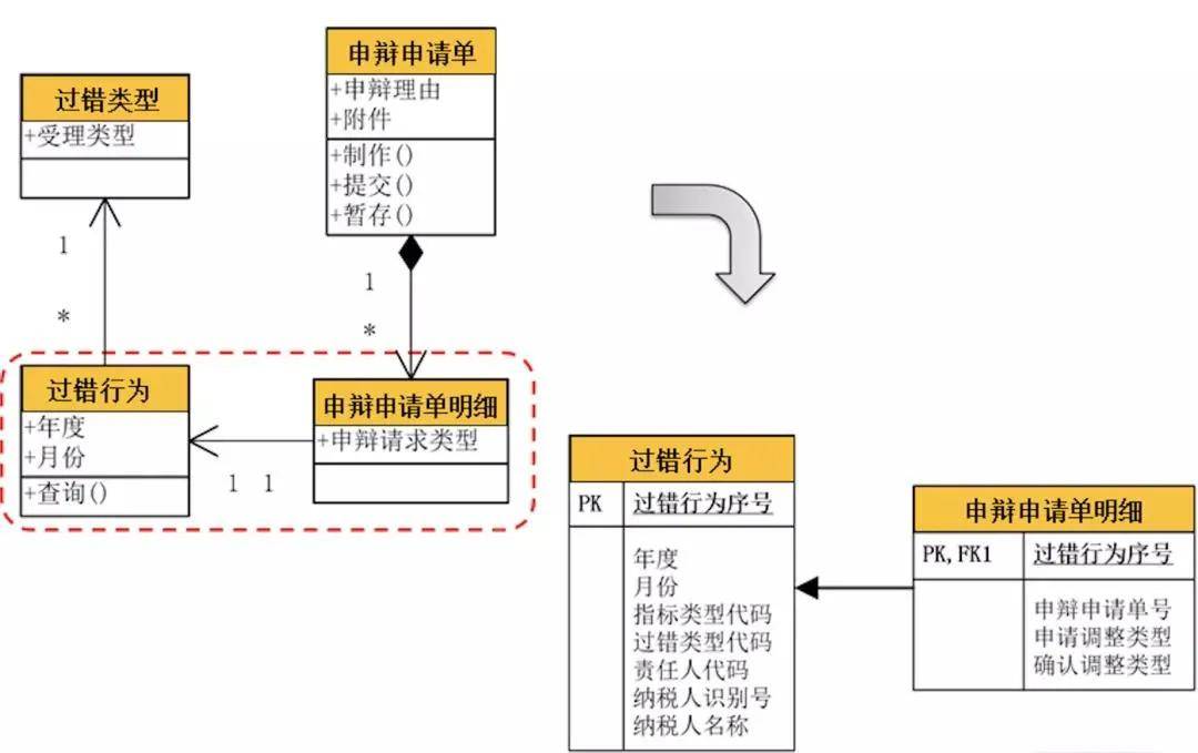 淮河入海水道三期工程中标单位,数据设计驱动解析_PalmOS41.709