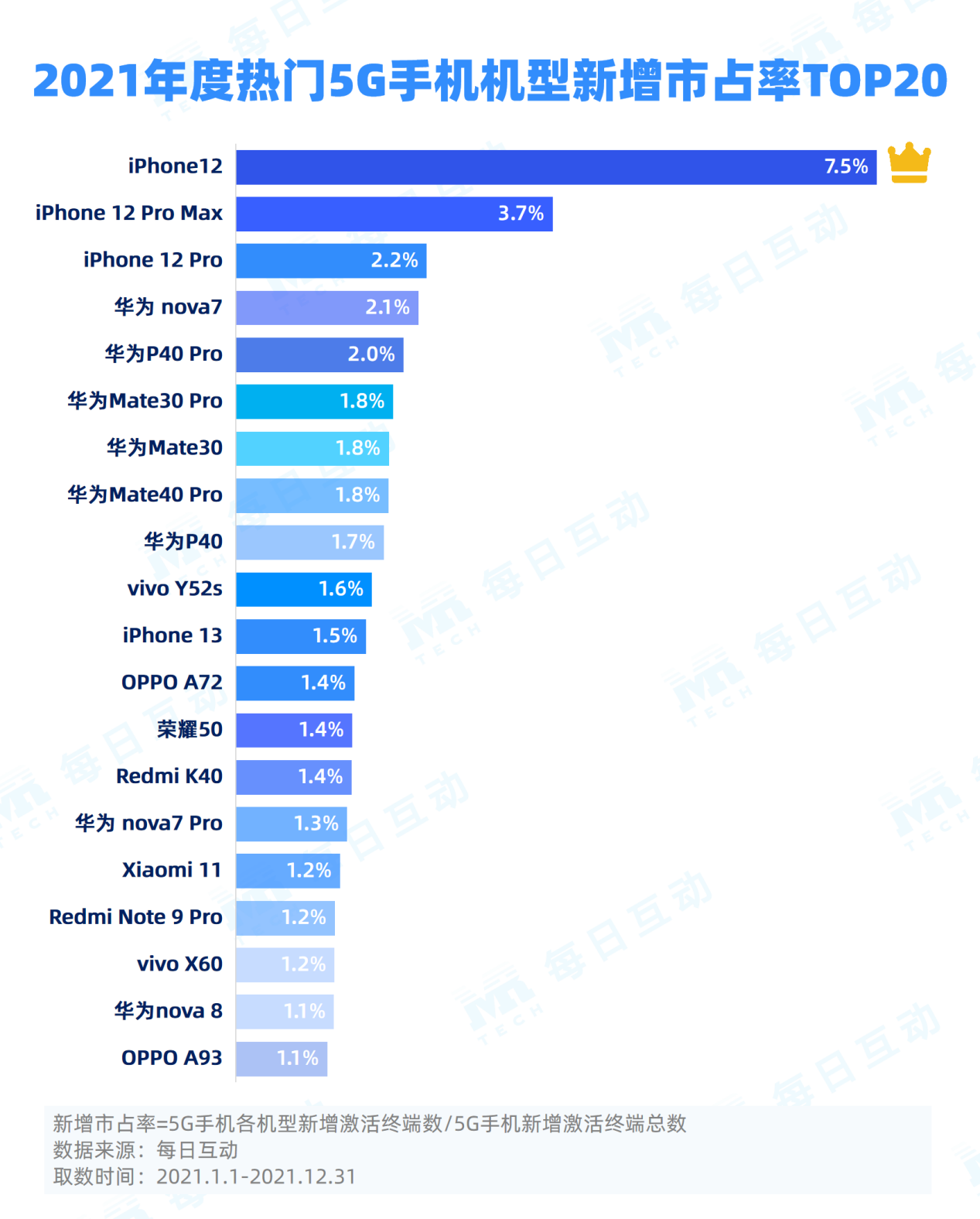 024天天彩资料大全免费,迅速执行设计方案_UHD款95.994