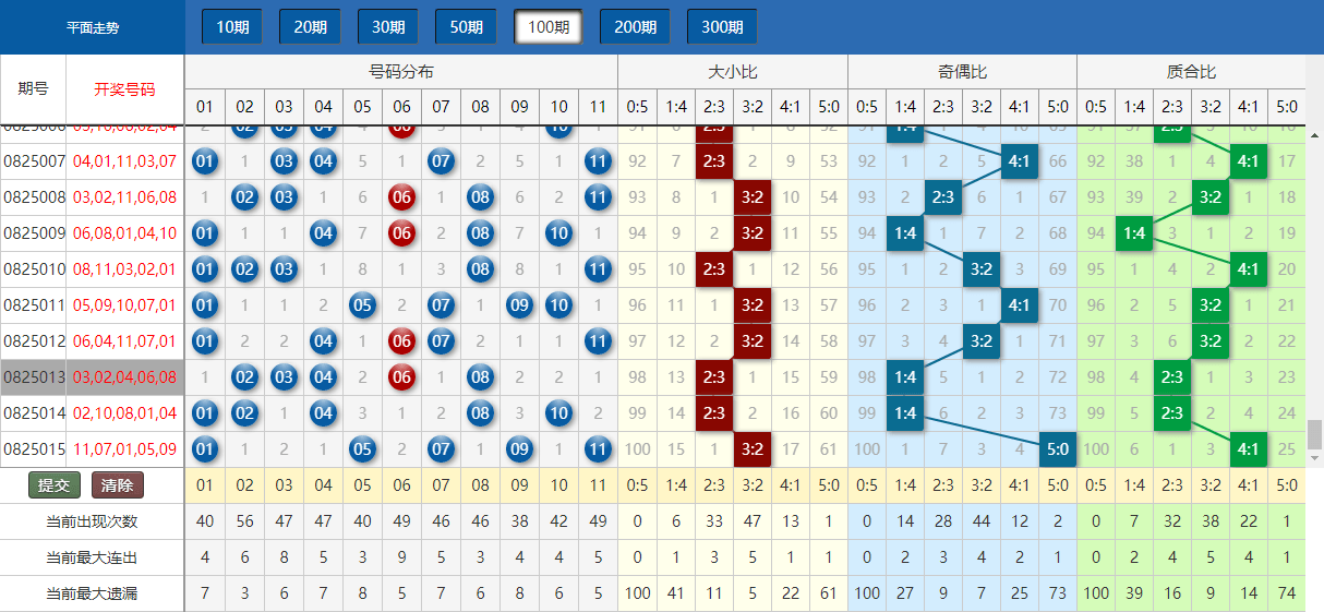 澳门今晚开奖结果+开奖,数据支持方案设计_X版33.456