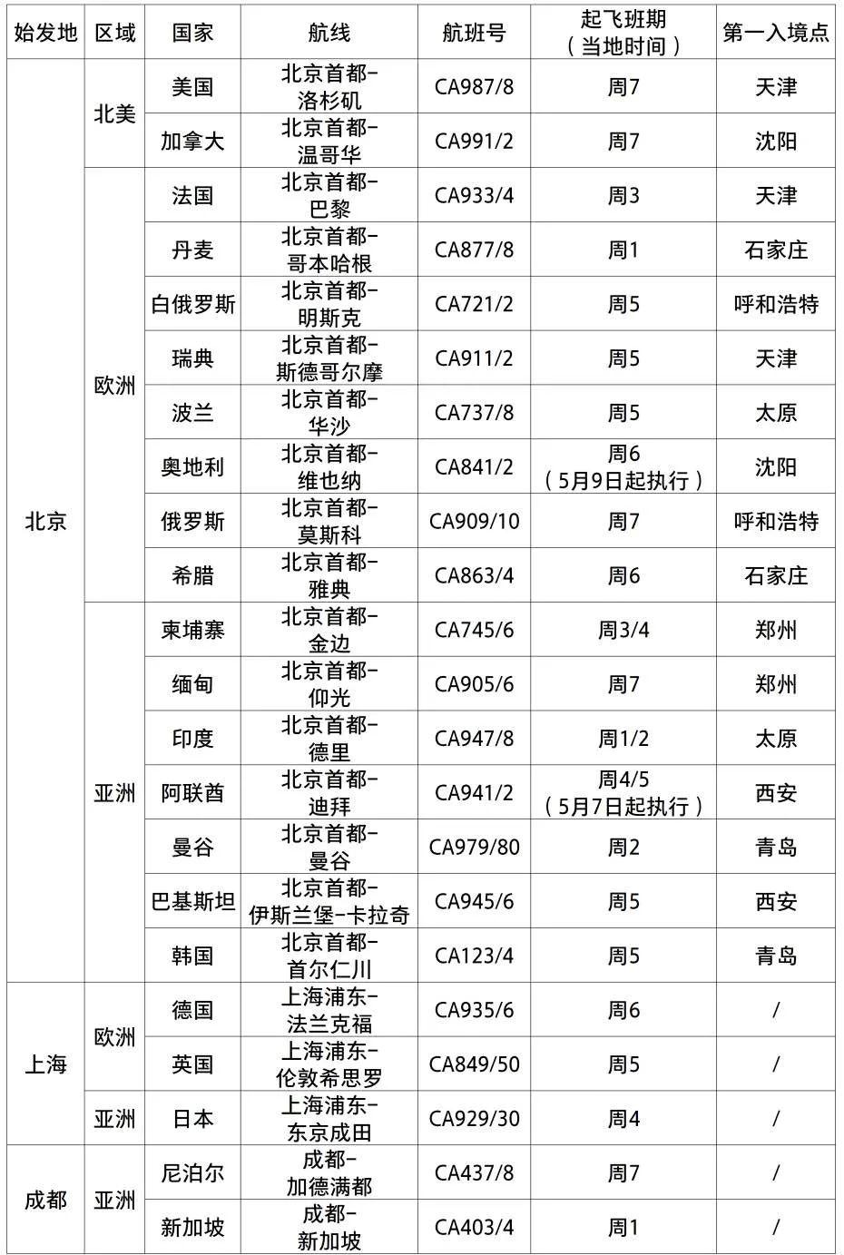 梦想之翼 第3页