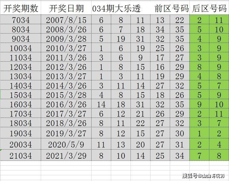 2024年天天开好彩大全,实效性解析解读策略_HT98.583