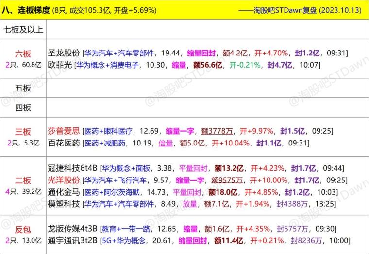 季末。花已残 第3页