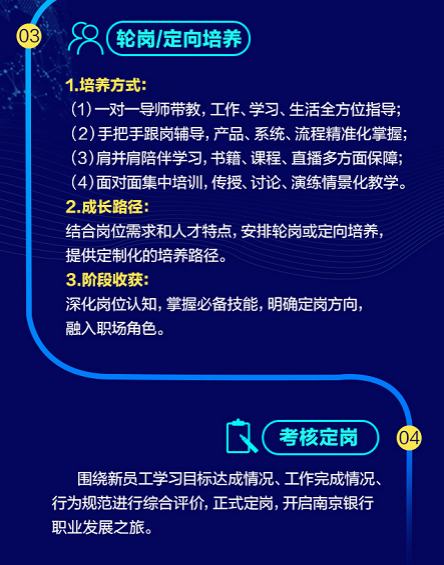 银行最新招聘信息与银行业发展趋势解析