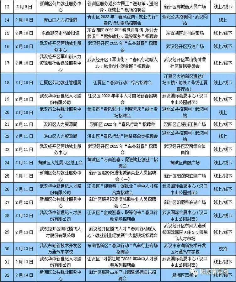 阳逻在线最新招聘信息全面汇总