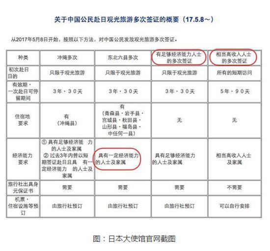 日本新签证政策解析，影响与前景展望