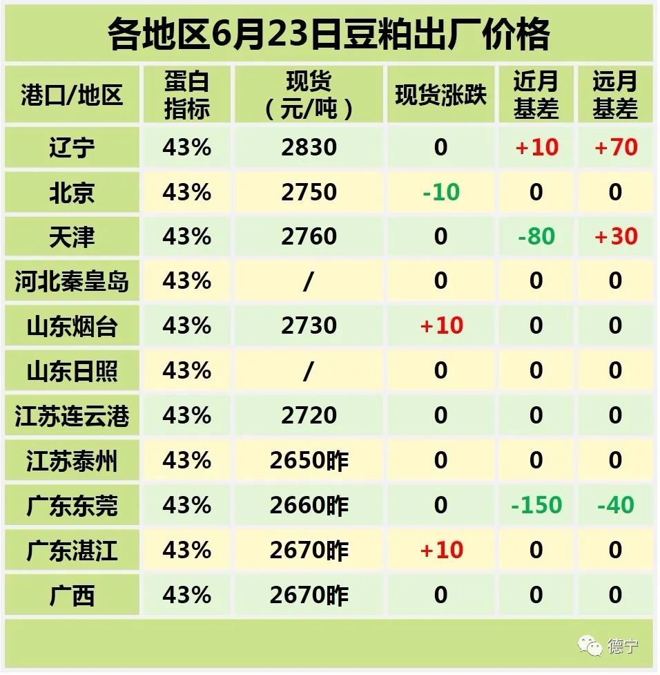 今日菜粕现货价格分析，市场趋势、影响因素及预测探讨