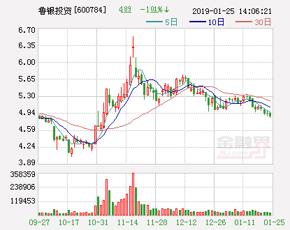 鲁银投资最新消息全面解读