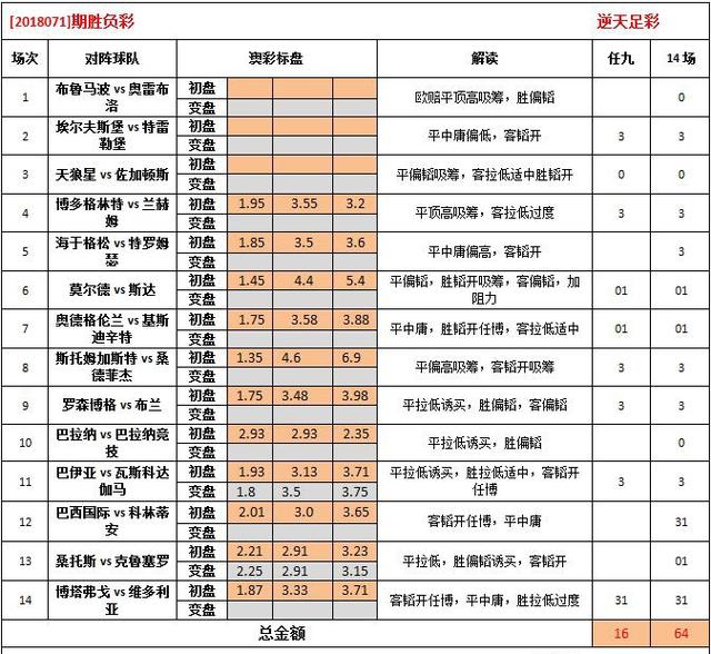 62626969澳彩大全2022年3084,调整计划执行细节_SE版25.928