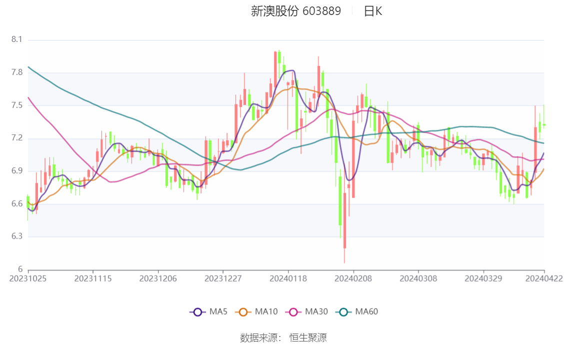 新澳2024年精准一肖一码,先进技术执行分析_增强版28.282