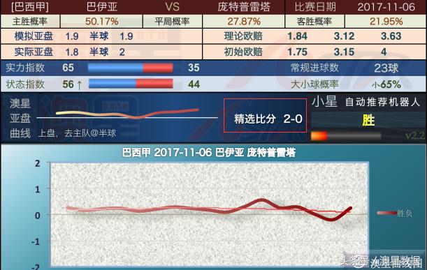 新澳精准资料免费提供4949期,实时解析数据_FT69.284