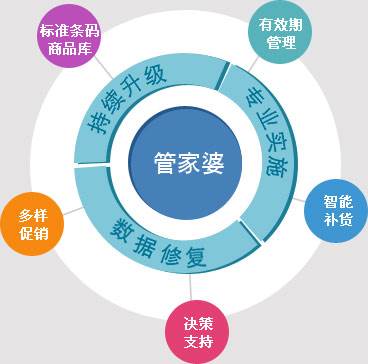 7777888888管家婆网一,现状解答解释落实_HT62.631