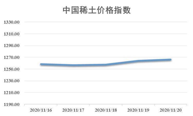 稀土价格动态，最新消息与市场影响因素分析