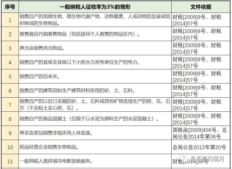 最新增值税税率表全面解析