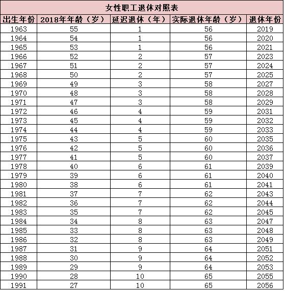 延长退休年龄最新规定，深度解读及其社会影响分析