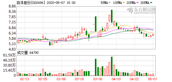 百洋股份最新消息概览