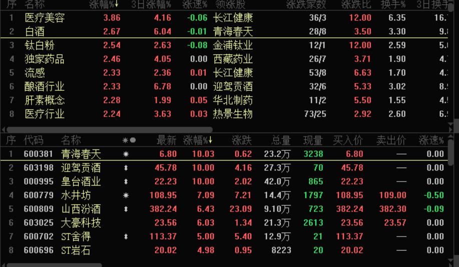 水井坊股票最新行情深度解析