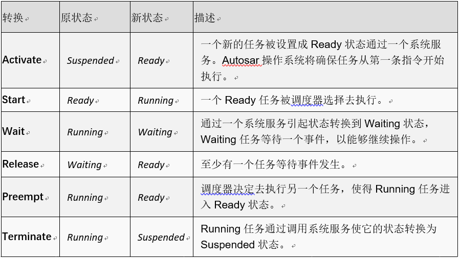 2024澳彩免费公开资料查询,系统评估说明_OP44.510