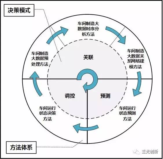 全年资料免费大全,数据驱动决策执行_精英版56.969