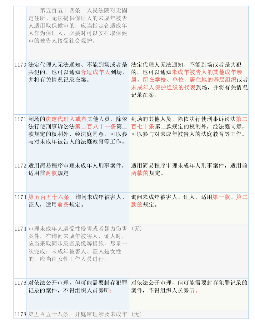 青柠衬酸 第2页