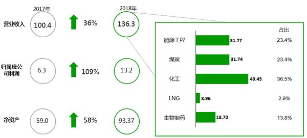 新奥开奖历史记录查询,结构解答解释落实_watchOS68.998