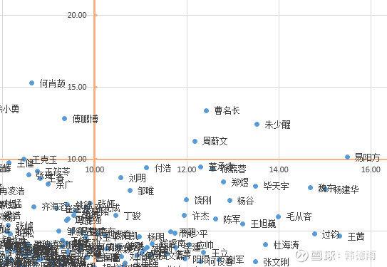 三肖必出三肖一特,专业数据解释定义_社交版32.946