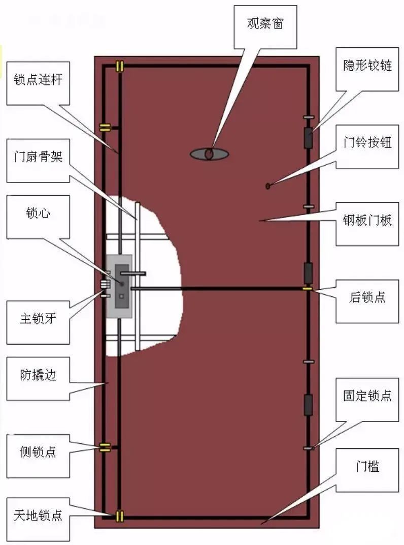 飘逸的云 第3页