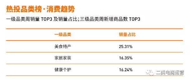 侧耳倾听 第3页