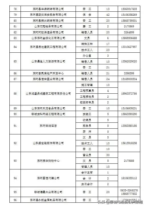 东阿最新招聘动态与职业发展机遇概览