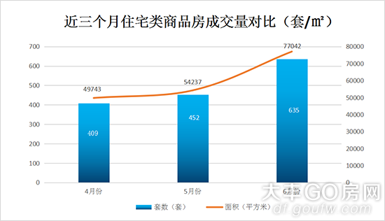 大丰最新房价动态及市场趋势分析，购房指南与走势展望