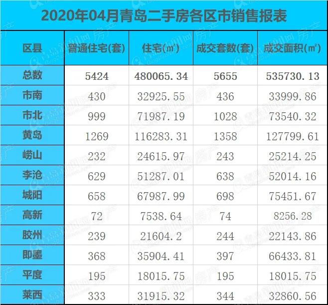 莱西二手房最新出售信息全面解析