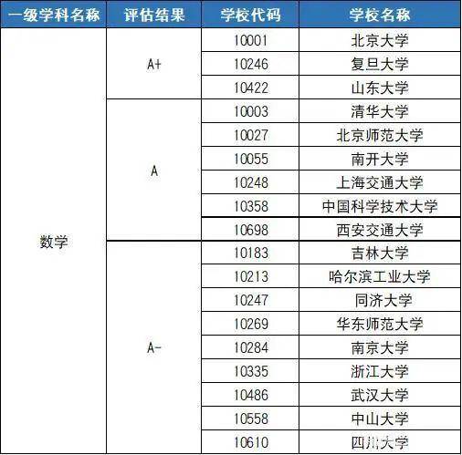 奥门全年资料免费大全一,效率资料解释落实_专业款42.135