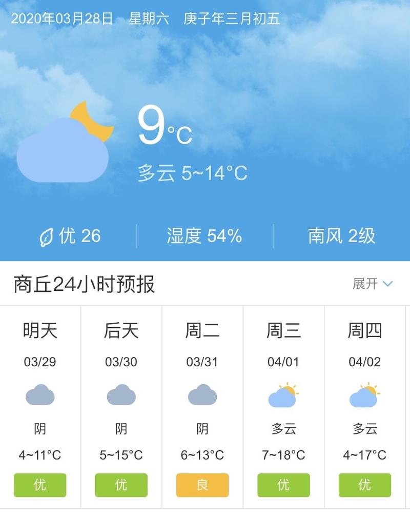 商丘最新天气预报通知