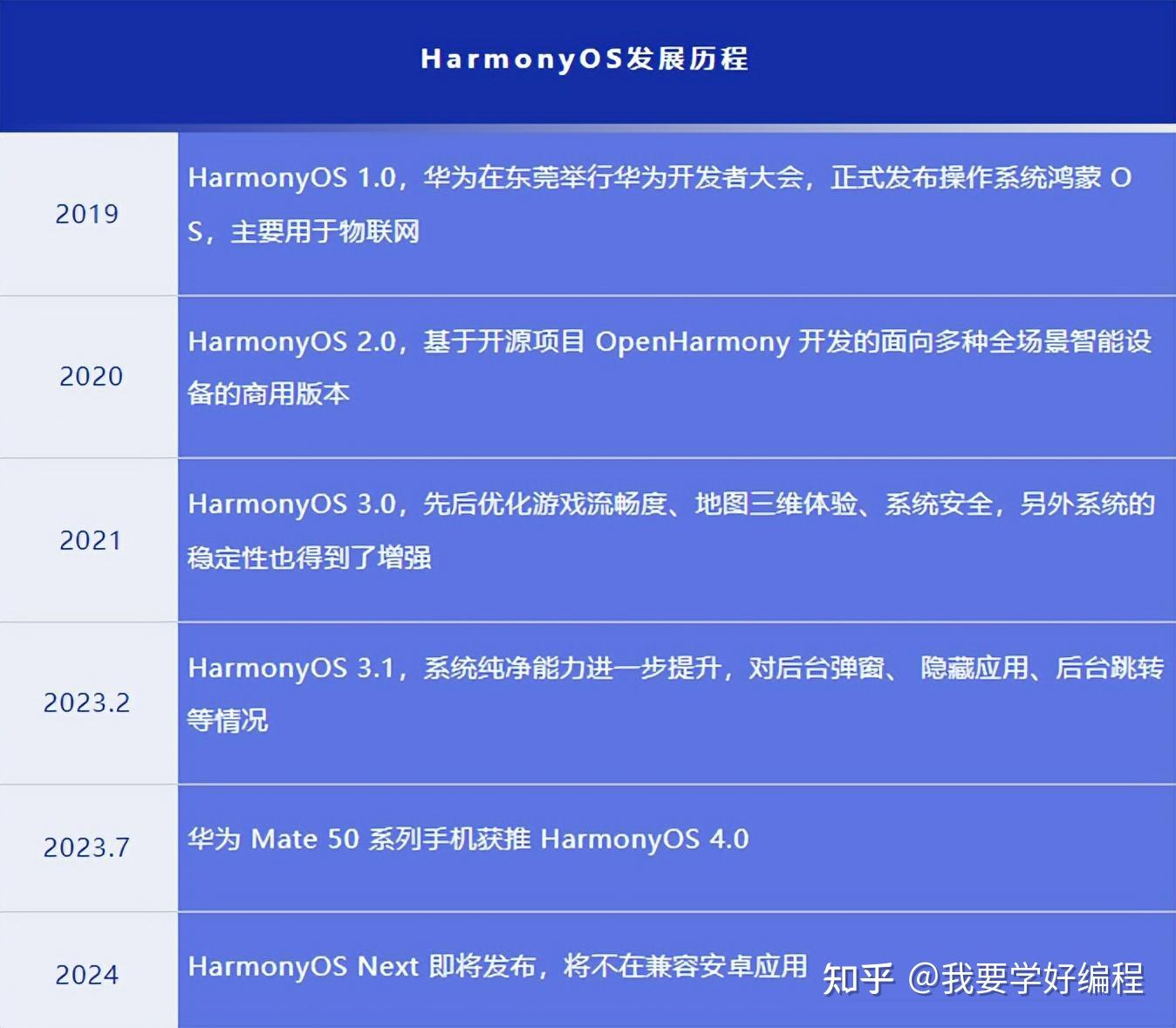 全年资料免费大全,迅捷解答方案实施_HarmonyOS55.22