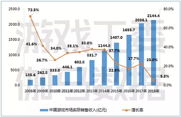 奥门全年资料免费大全一,市场趋势方案实施_手游版2.686