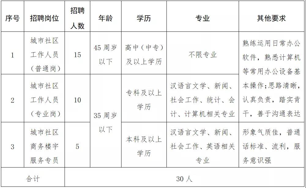 皇泽寺社区人事任命动态及影响分析